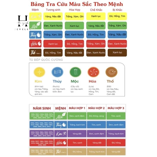 Vòng tay đá lam ngọc bánh xe 3 vòng mix charm bạc s925 HANMYNGHE 4 Vòng tay đá lam ngọc bánh xe 3 vòng mix charm bạc s925 HANMYNGHE - Hình ảnh 4